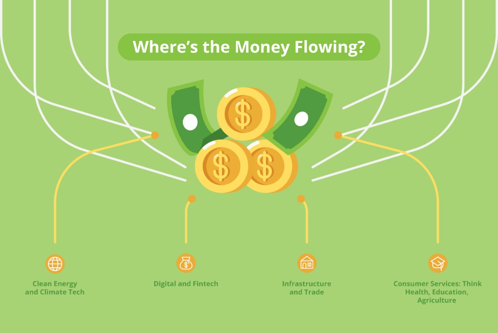 Where’s the Money Flowing?