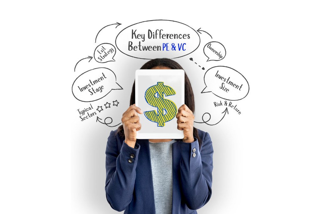 What Private Equity and Venture Capital Mean